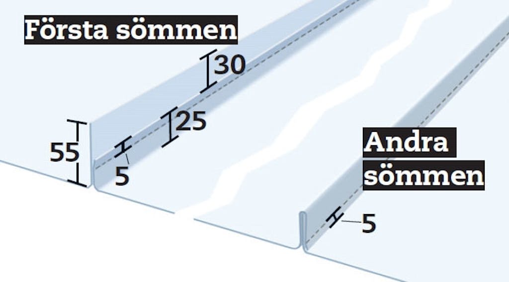 Segelduk: Börja med att sy ihop de fyra våderna så att sömmarna ligger uppåt. Segelduk: Börja med att sy ihop de fyra våderna så att sömmarna ligger uppåt.